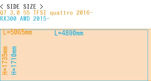 #Q7 3.0 55 TFSI quattro 2016- + RX300 AWD 2015-